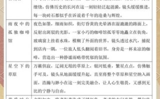 什么是十八种镜头_如何运用十八种镜头提升叙事张力