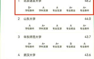 北京语言大学全国排名_北京语言大学排名怎么样