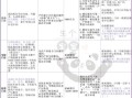 上海孕妇建档流程_产检费用大概多少钱