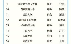 全国大学排名前十有哪些_2024最新榜单解析