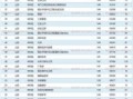 青岛科技大学是一本还是二本_高考志愿填报必看