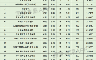 安徽财经大学全国排名_2024最新数据