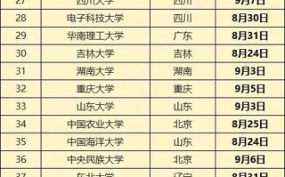 大学几号开学_2024全国高校开学时间