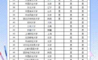 211是什么大学_211大学名单及含金量