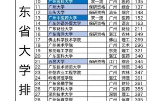 广东有哪些大学_广东大学排名