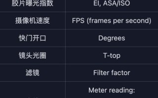 镜头t值是什么_如何看懂镜头t值
