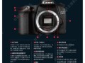 70d镜头怎么选_佳能70d镜头推荐