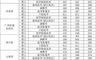 广东医科大学排名_2024最新全国医学院校位次