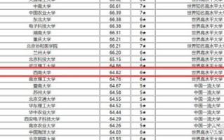 西南大学在211排名多少_西南大学211排名最新