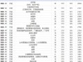 南昌大学武装学院怎么样_录取分数线是多少