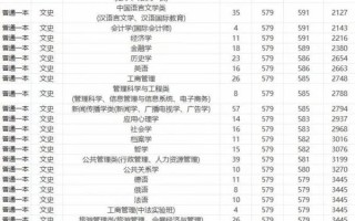 南昌大学武装学院怎么样_录取分数线是多少