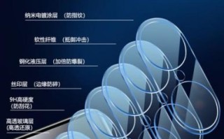 手机镜头需要贴膜吗_镜头膜优缺点分析