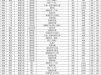 中山大学高考分数线是多少_2024年各省录取预测