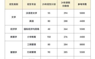 德州有哪些大学_德州大学排名及学费