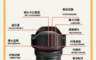 定焦镜头怎么对焦_手动对焦技巧