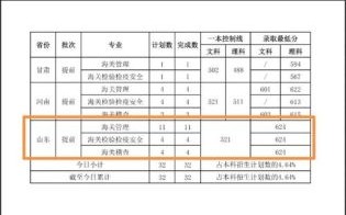大学录取时间_什么时候公布结果