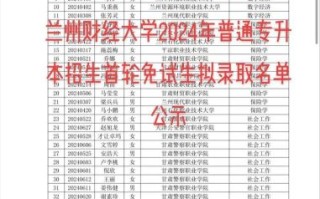兰州财经大学是几本_兰州财经大学招生批次