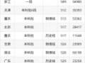 湖北长江大学怎么样_湖北长江大学专业排名