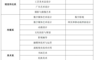 轻工大学有哪些专业_轻工大学就业前景怎么样