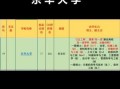 东华大学是985还是211_东华大学什么档次