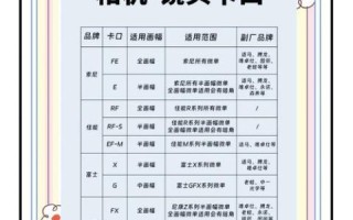 工业镜头种类有哪些_如何选型