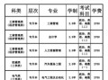 重庆理工大学是一本还是二本_重庆理工大学录取批次