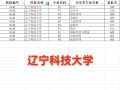 辽宁科技大学录取分数线_2024年最新数据