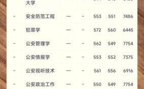 中国公安大学录取分数线_历年变化趋势