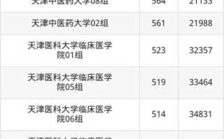天津医科大学怎么样_天津医科大学录取分数线