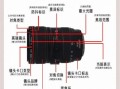 单反微距镜头怎么选_适合拍什么题材
