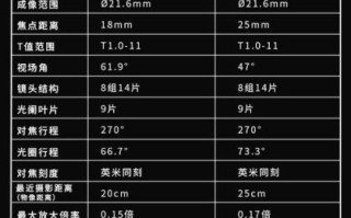 中画幅镜头光圈换算_全画幅等效光圈怎么算