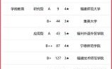 福建集美大学怎么样_集美大学专业排名