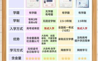 大学学历和本科学历区别_哪个含金量更高