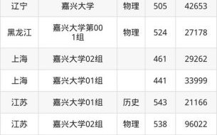 嘉兴大学是几本_嘉兴大学录取分数线