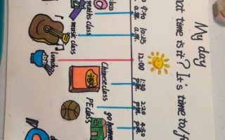 how_to_describe_my_day_in_english_作文思路