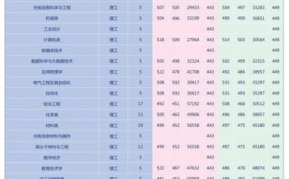 陕西科技大学录取分数线_2024年多少分能考上