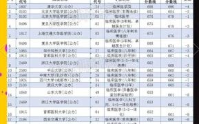 河北医科大学临床学院怎么样_录取分数线是多少