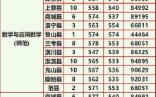 信阳师范大学怎么样_信阳师范大学录取分数线