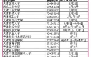 天津商业大学宝德学院怎么样_宝德学院学费一年多少钱