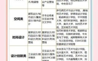 大学艺术专业学什么_就业前景如何