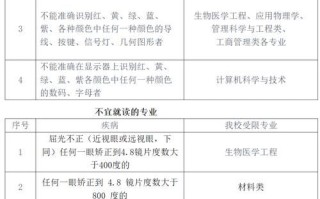 西安电子科技大学中外合作办学怎么样_学费多少