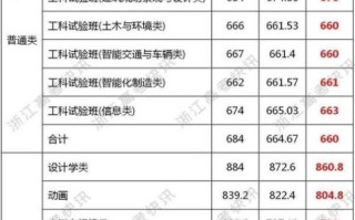 同济大学浙江学院招生简章_录取分数线是多少