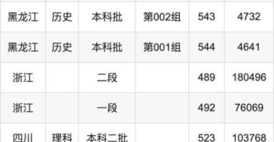 聊城大学分数线是多少_历年变化趋势