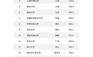 中国最好大学排名_哪些大学值得报考
