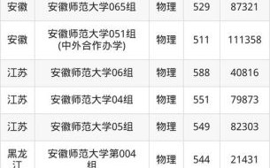 安徽师范大学是几本_安徽师范大学录取分数线