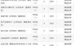 江南大学2024招生简章_录取分数线是多少