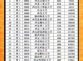 陕西理工大学是几本_陕西理工大学属于什么批次