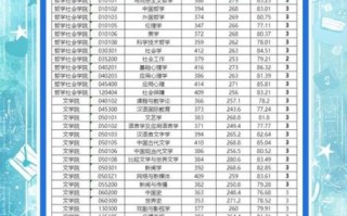 吉林大学是985吗_吉林大学985排名