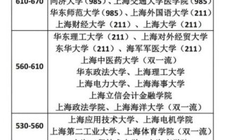 上海大学排名一览表_2024最新榜单