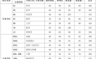 中国科学院大学招生条件_历年分数线